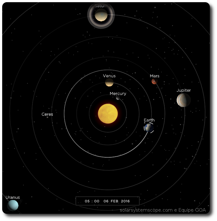 Posição dos planetas visto de fora do Sistema Solar