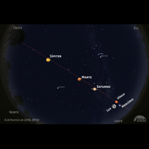 Cincos planetas visíveis a olho nu + Lua